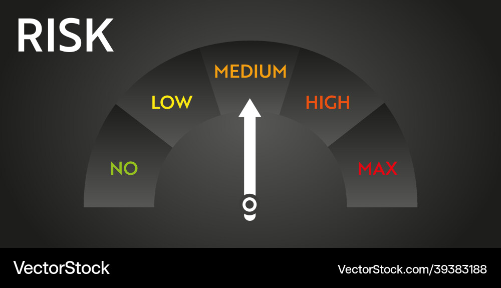 Risk level meter indicator Risk level meter indicator vector image