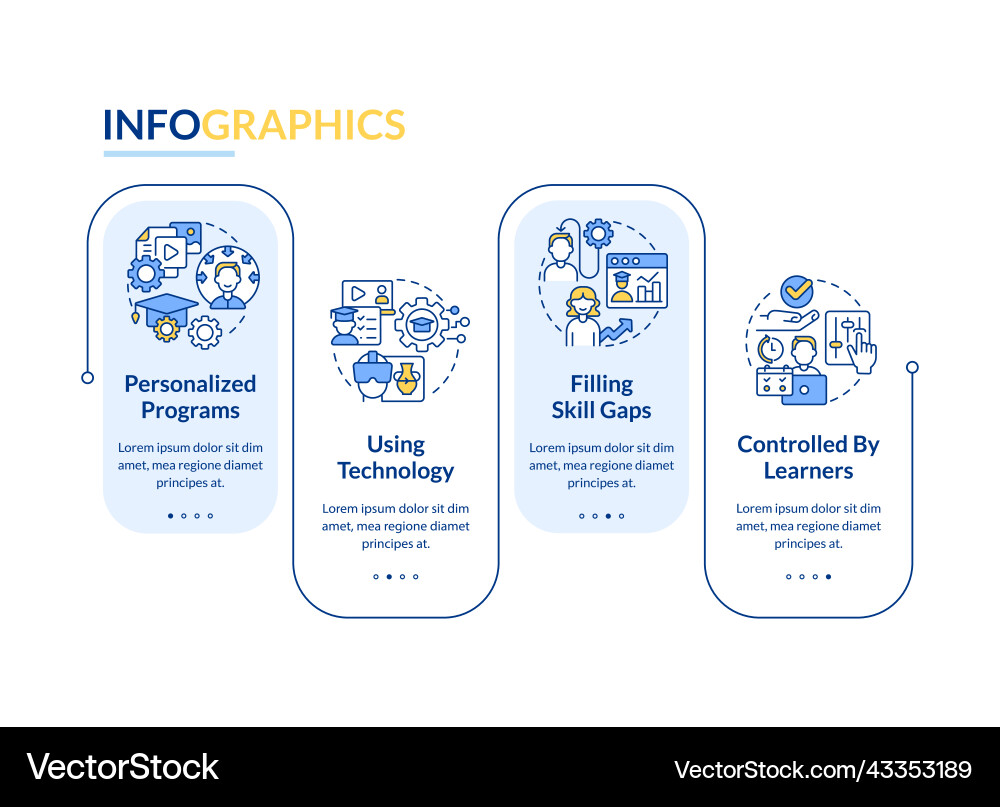 Microtraining best practices rectangle Microtraining best practices rectangle Vector Image