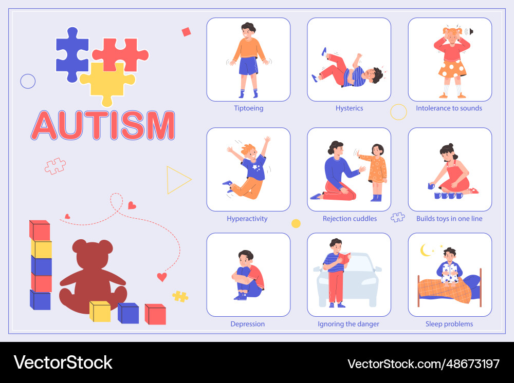 Autism Symptoms Vector Images (over 350)