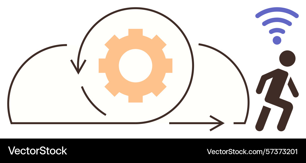 Cloud service automation with agile workflow vector image