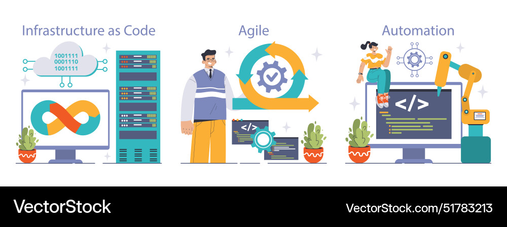 Devops set software development methodology Devops set software development methodology vector image