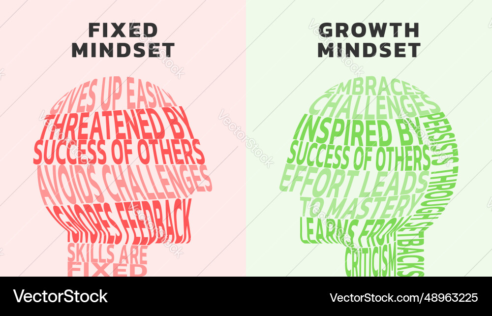 Difference between a fixed vs growth mindset Difference between a fixed vs growth mindset vector image
