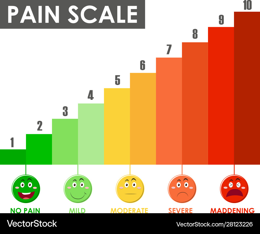 Diagram showing pain scale level with different vector image