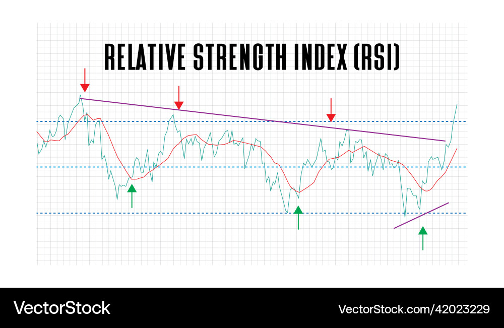 Abstract background of relative strength index Abstract background of relative strength index vector image