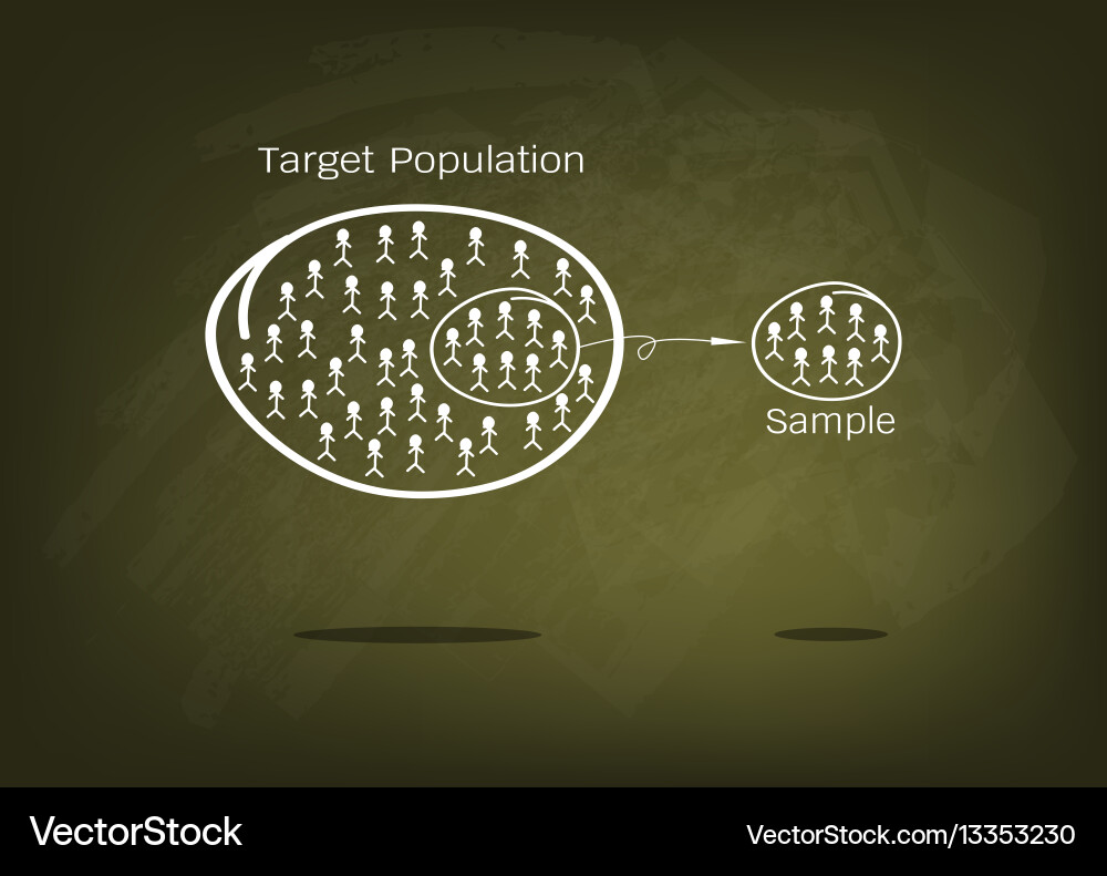 Research process sampling from a target population Vector Image