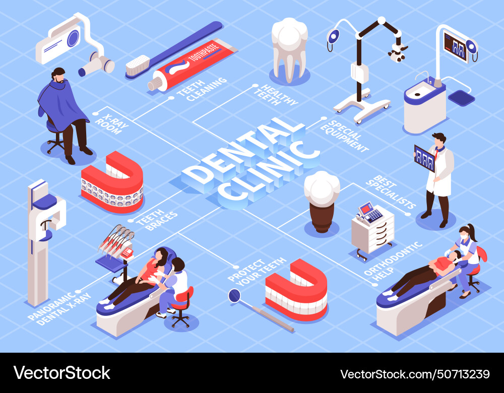 Isometric dantist flowchart with isolated images Vector Image