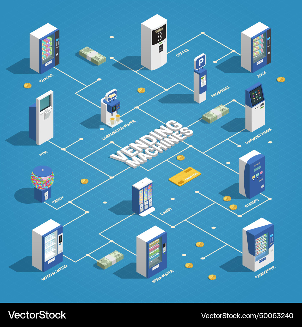 Vending machines isometric flowchart Vending machines isometric flowchart vector image