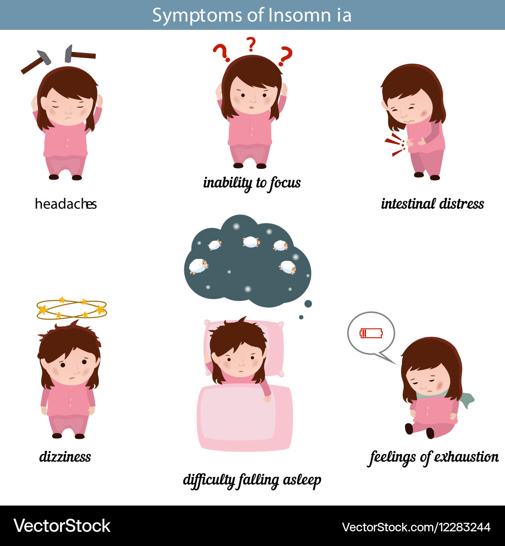 Insomnia common symptoms Vector Image