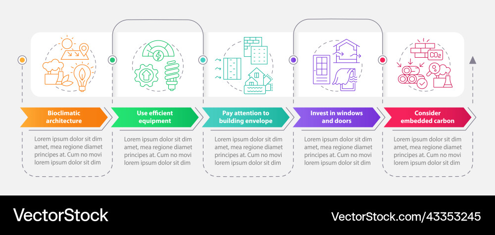 Net zero design approach rectangle infographic Net zero design approach rectangle infographic vector image