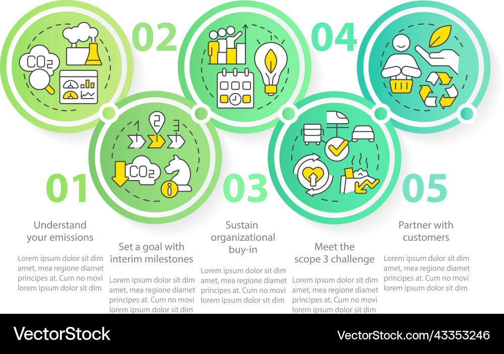 Change to net zero circle infographic template Change to net zero circle infographic template vector image