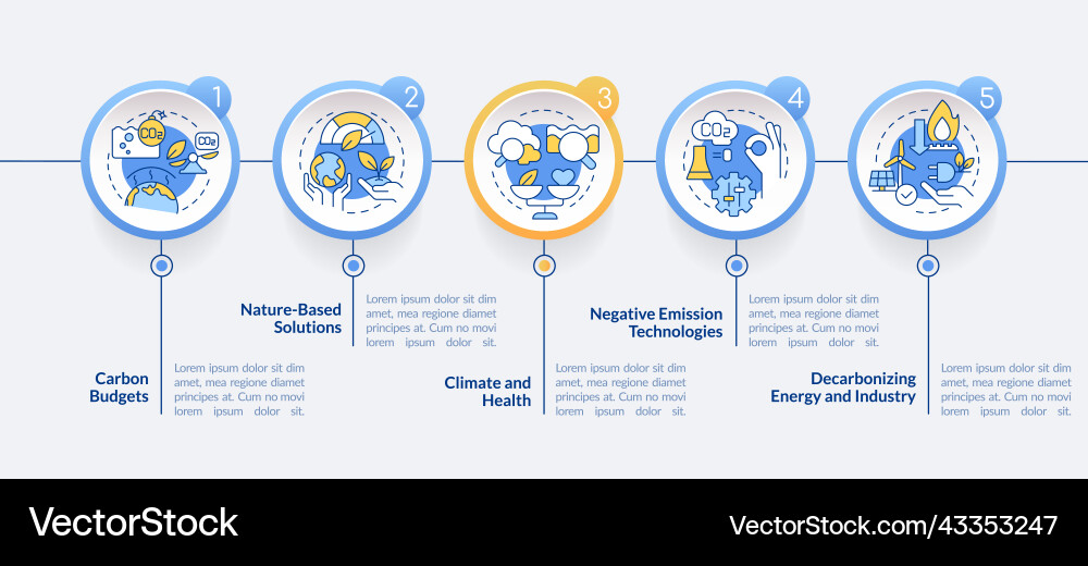 Global net zero goals circle infographic template Global net zero goals circle infographic template vector image