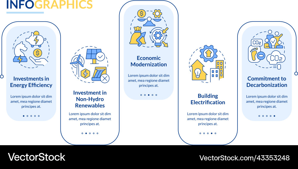 Net zero practices rectangle infographic template Net zero practices rectangle infographic template Vector Image
