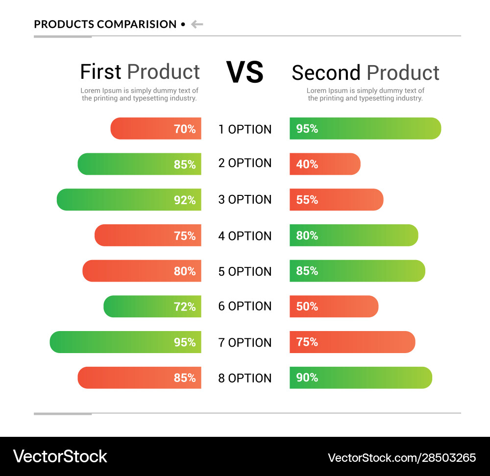 Comparison table chart compare template – Royalty-Free Vector | VectorStock, image size:1000x972