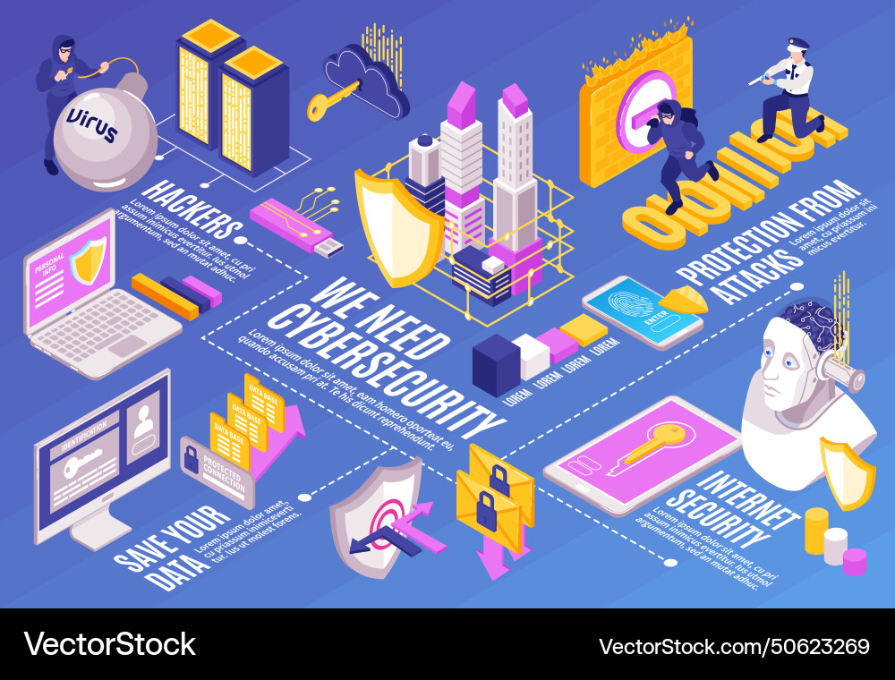 Cybersecurity isometric flowchart composition Cybersecurity isometric flowchart composition Vector Image