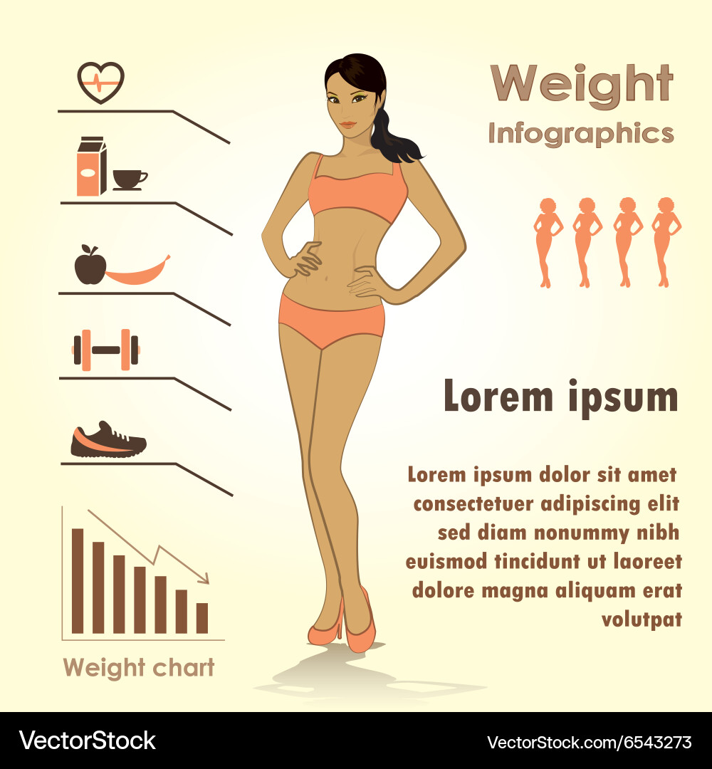 Frauengewicht Infografiken Fitness gegen schnell Vektorbild