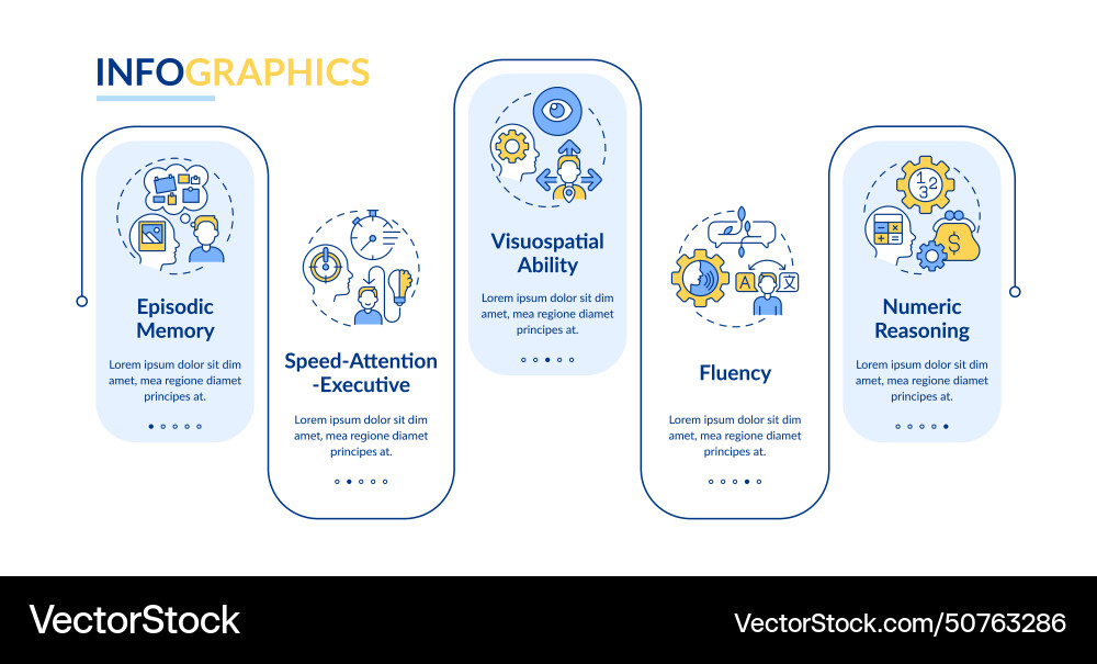 Domains of cognitive function rectangle Domains of cognitive function rectangle vector image