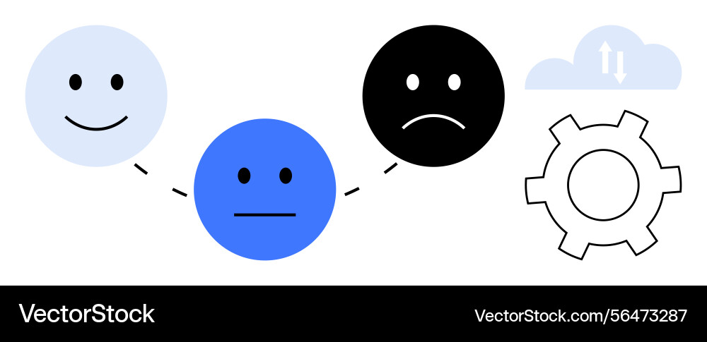 Emotion flow chart with faces representing happy vector image
