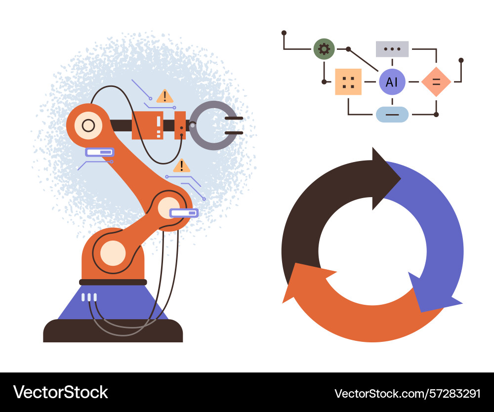 Robotic arm with ai integration and process Robotic arm with ai integration and process vector image