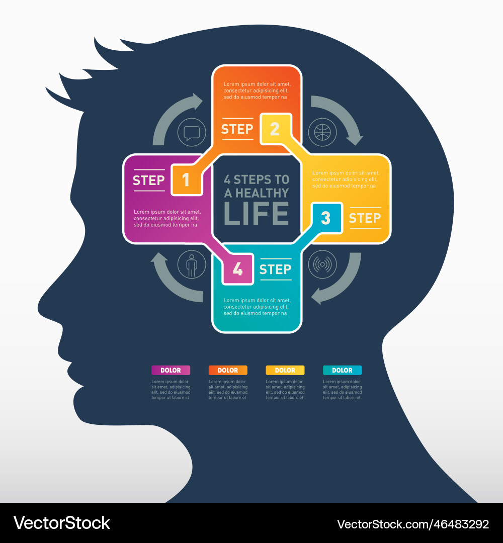 4 steps to improve brain function and maintain 4 steps to improve brain function and maintain Vector Image
