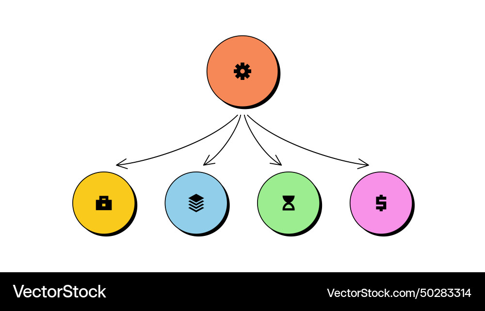 Neobrutalism Business Flowchart Template Vector Image