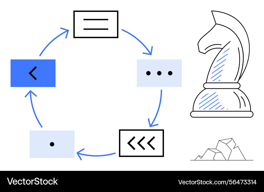 Strategic planning cycle with circular flow arrows Vector Image