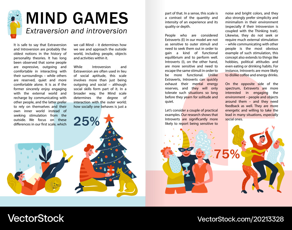 Extraversion introversion infographics vector image