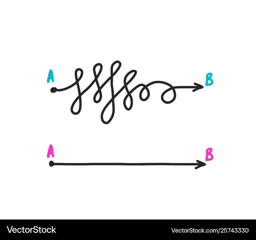 Path from a to b straight and tangled lines Path from a to b straight and tangled lines vector image