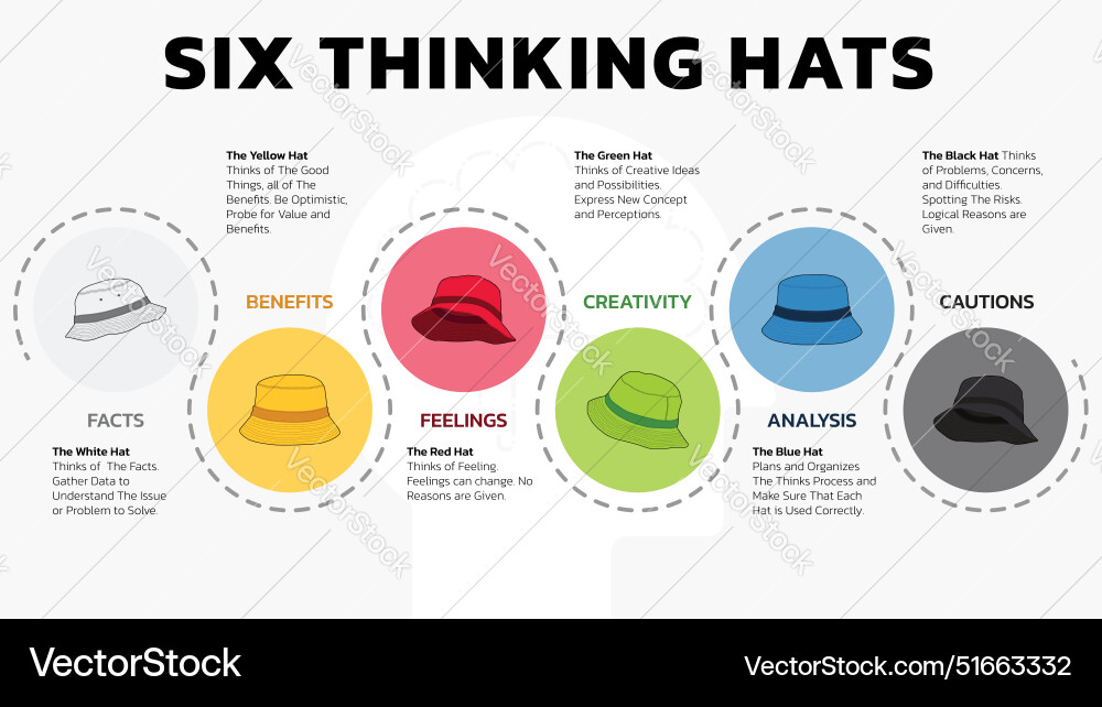 Six Thinking Hats Problem Solving vector image
