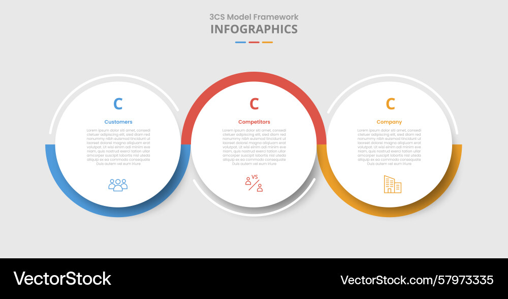 3cs model framework for infographic with drop 3cs model framework for infographic with drop Vector Image