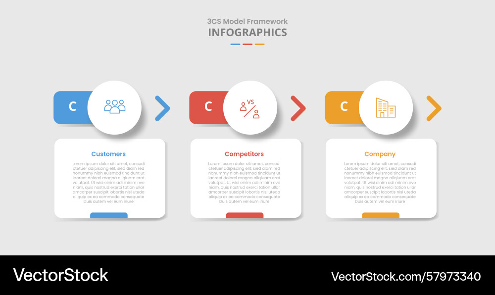3cs model framework for infographic with drop 3cs model framework for infographic with drop Vector Image