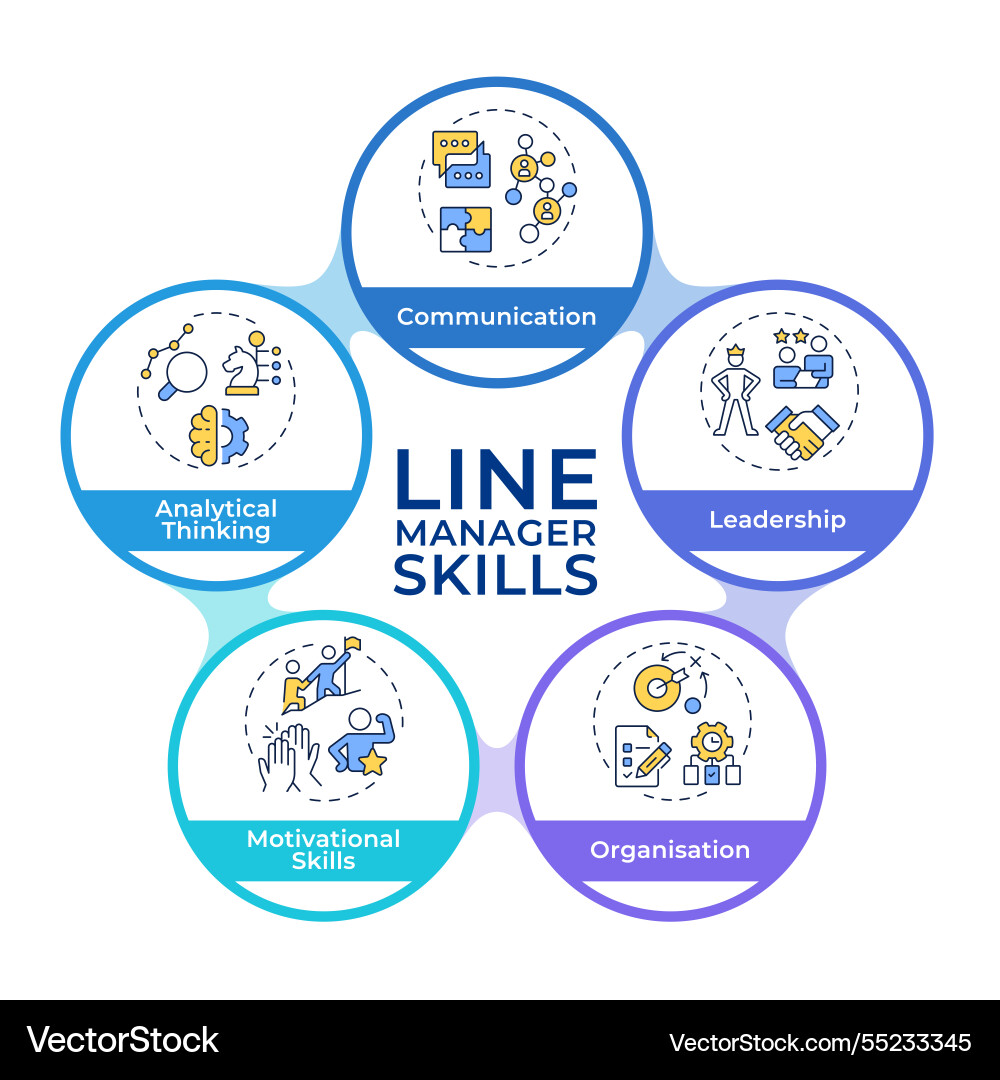 Line manager skills infographic circles flowchart Line manager skills infographic circles flowchart Vector Image
