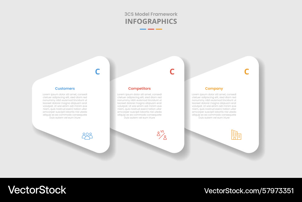 3cs model framework for infographic with drop Vector Image