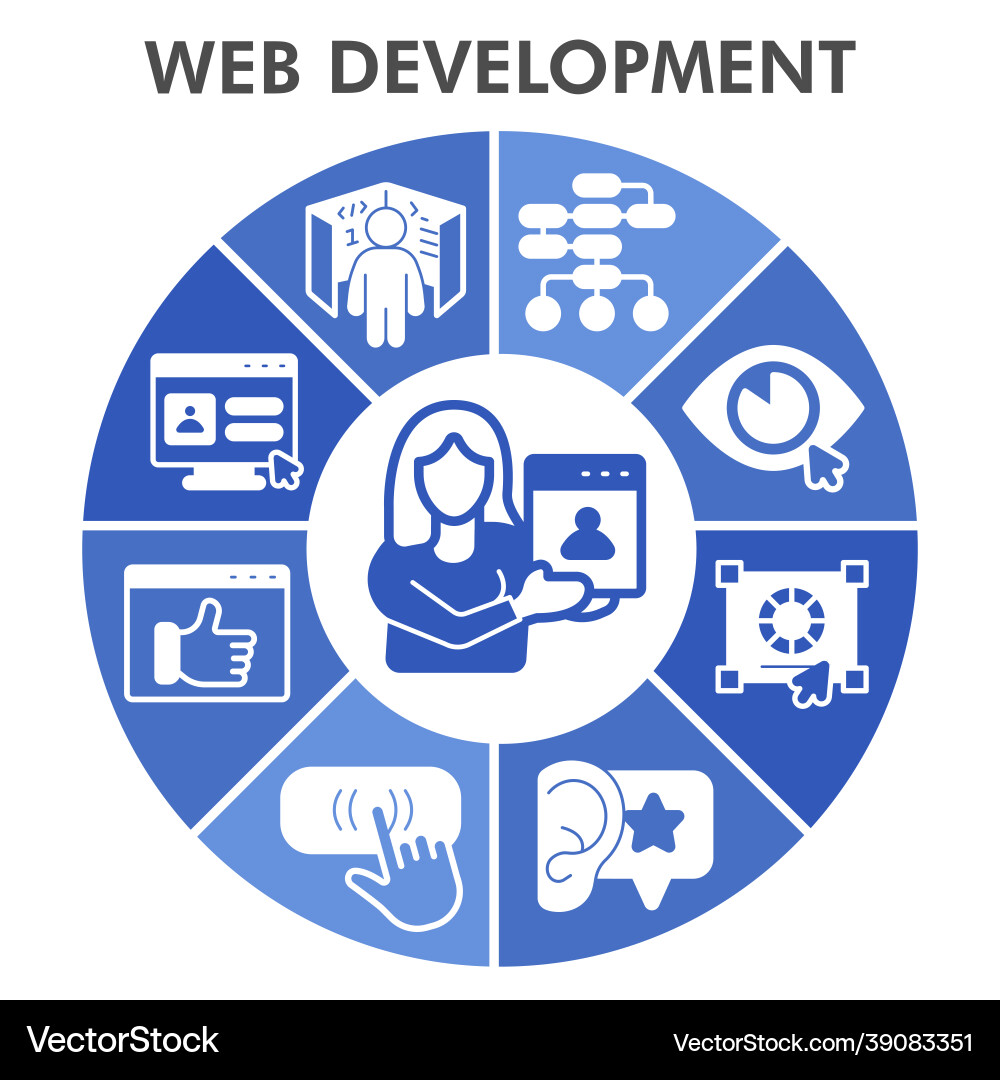 Modern web development infographic design template Modern web development infographic design template vector image