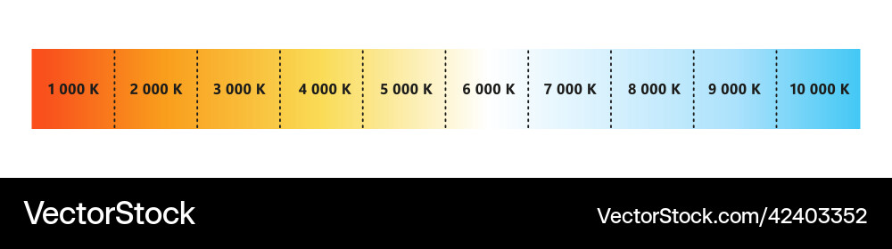 Light color temperature scale kelvin Light color temperature scale kelvin vector image