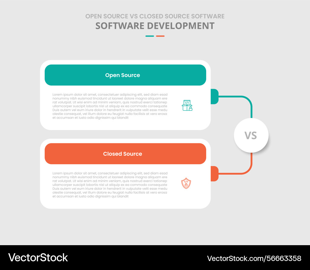 Open source vs closed software comparison Open source vs closed software comparison vector image