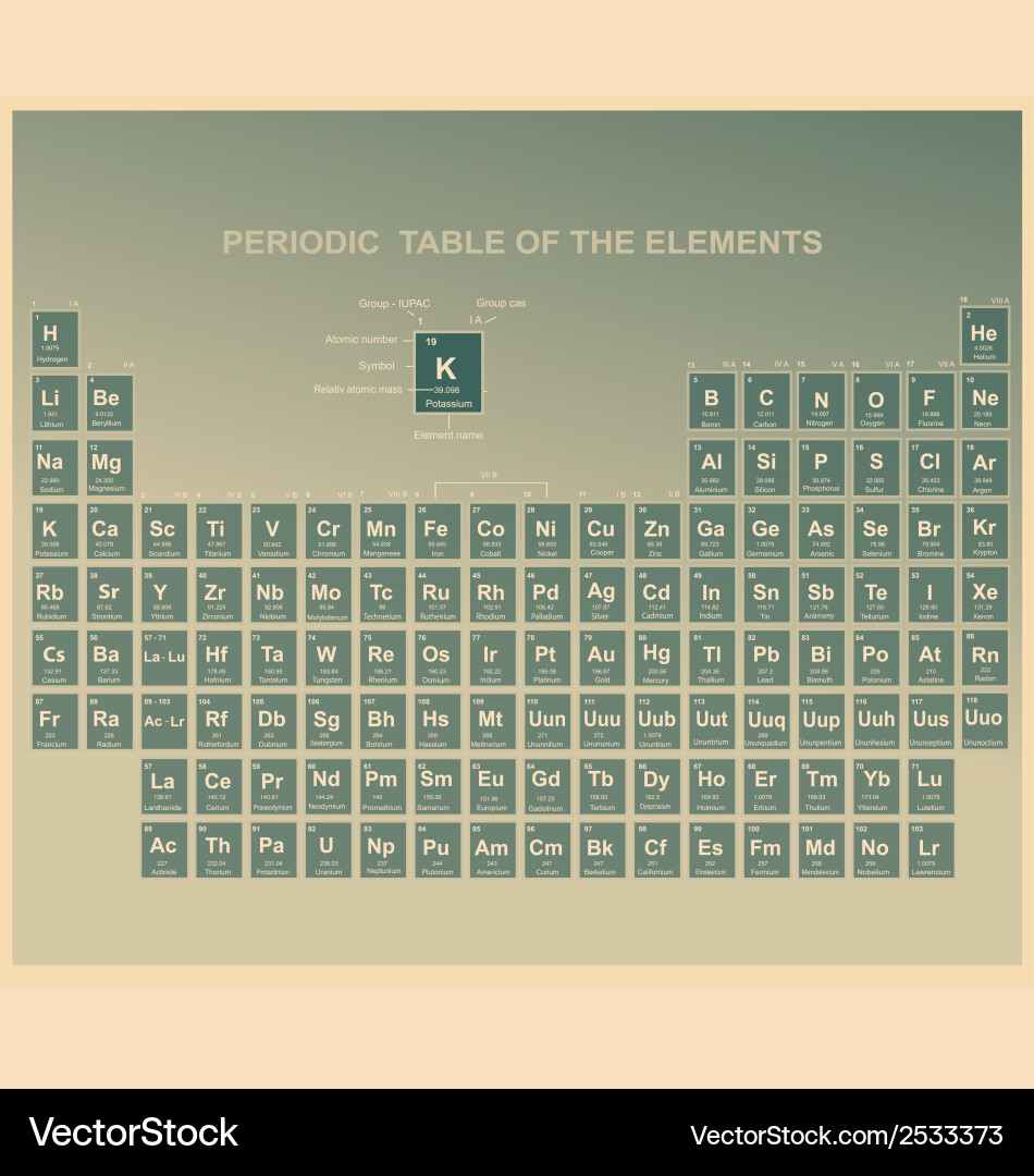 Periodic table of the elements with atomic number vector image