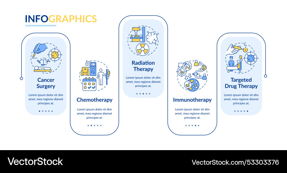 Cancer treatment rectangle infographic Cancer treatment rectangle infographic vector image