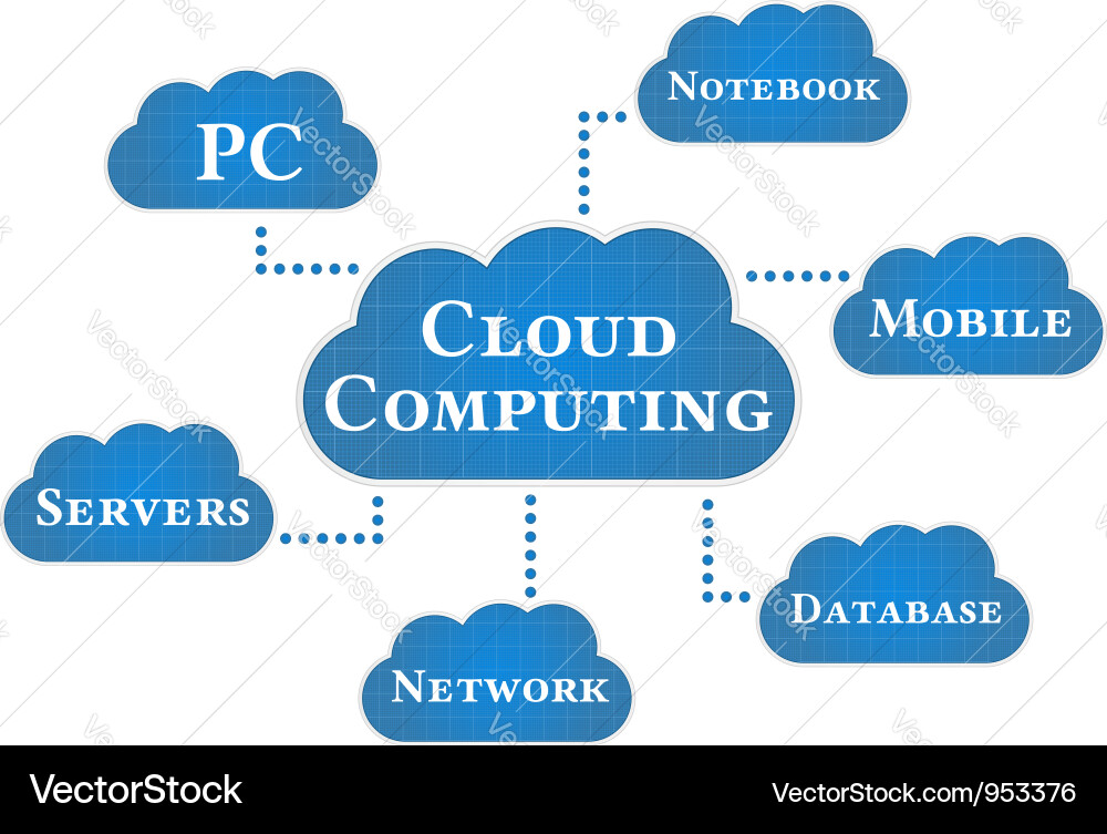 Cloud Computing Concepts Diagram vector image