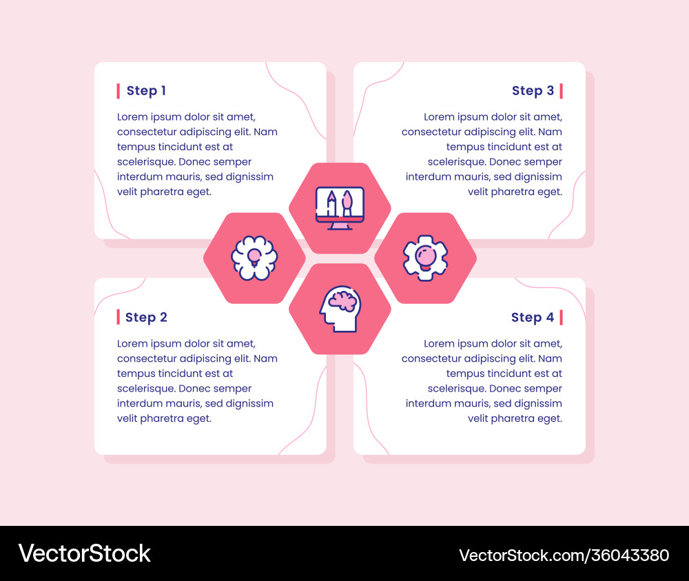 Design thinking four step computer pencil Design thinking four step computer pencil vector image
