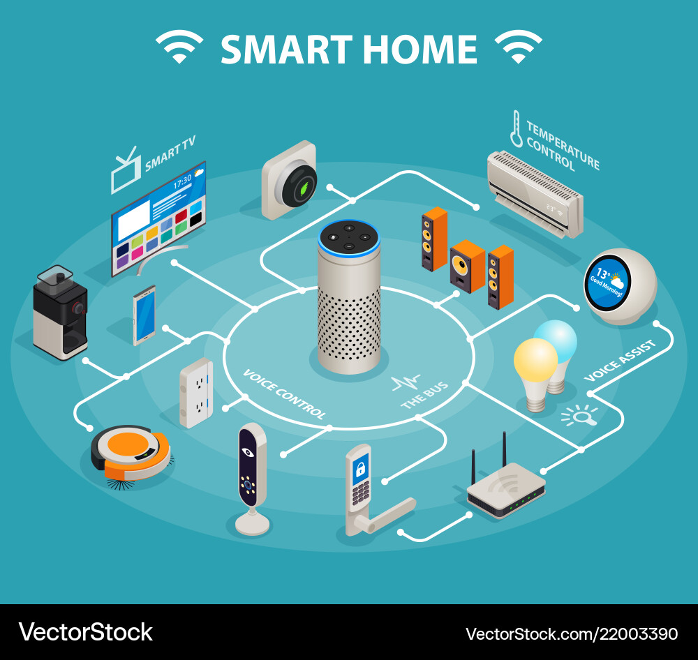 Smart Home IoT Control & Automation vector image