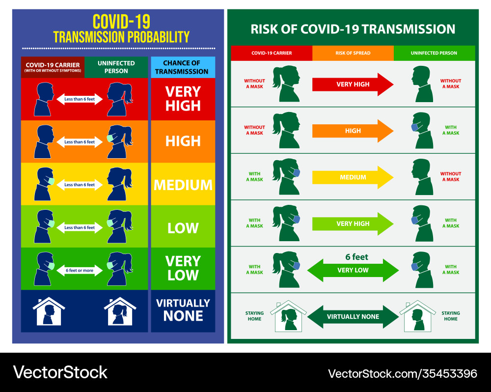 Risikostreuung covid19 Poster oder obligatorisch Risikostreuung covid19 Poster oder obligatorisch vektorbild
