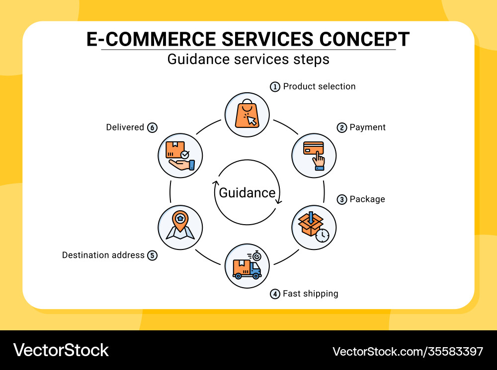 Click and collect order icon with outline color Click and collect order icon with outline color vector image