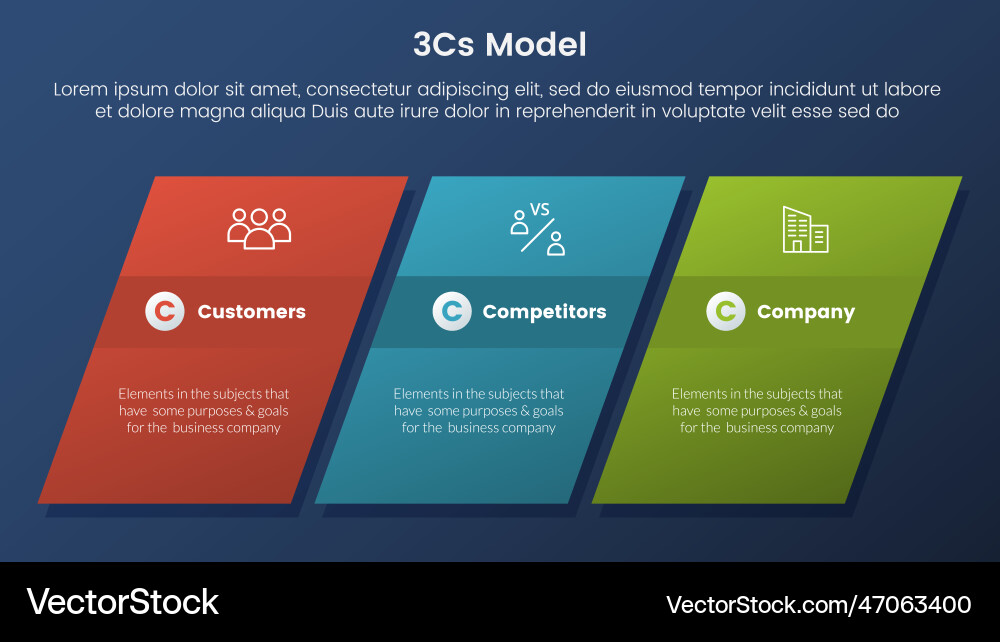 3cs model business framework infographic 3 3cs model business framework infographic 3 vector image