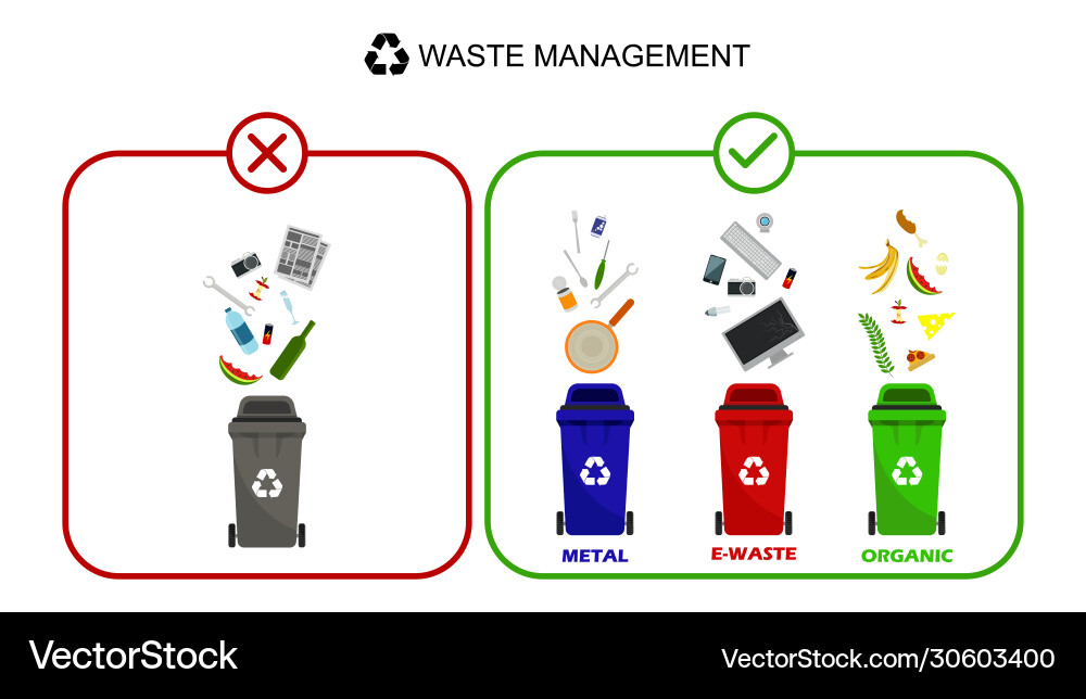 Containers for all types garbage Containers for all types garbage vector image