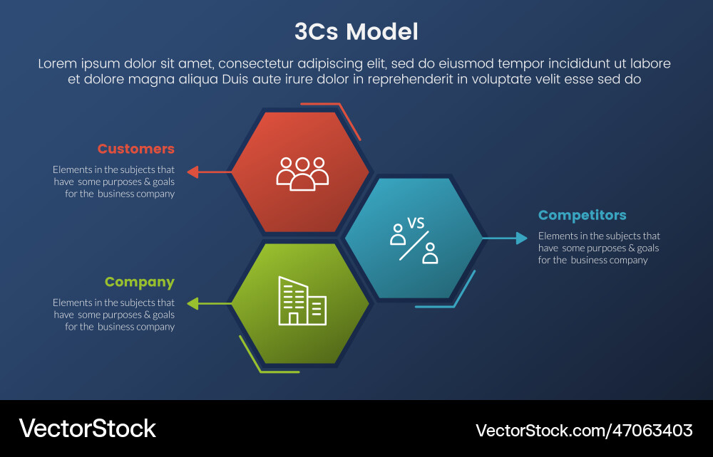 3cs model business framework infographic 3 3cs model business framework infographic 3 vector image