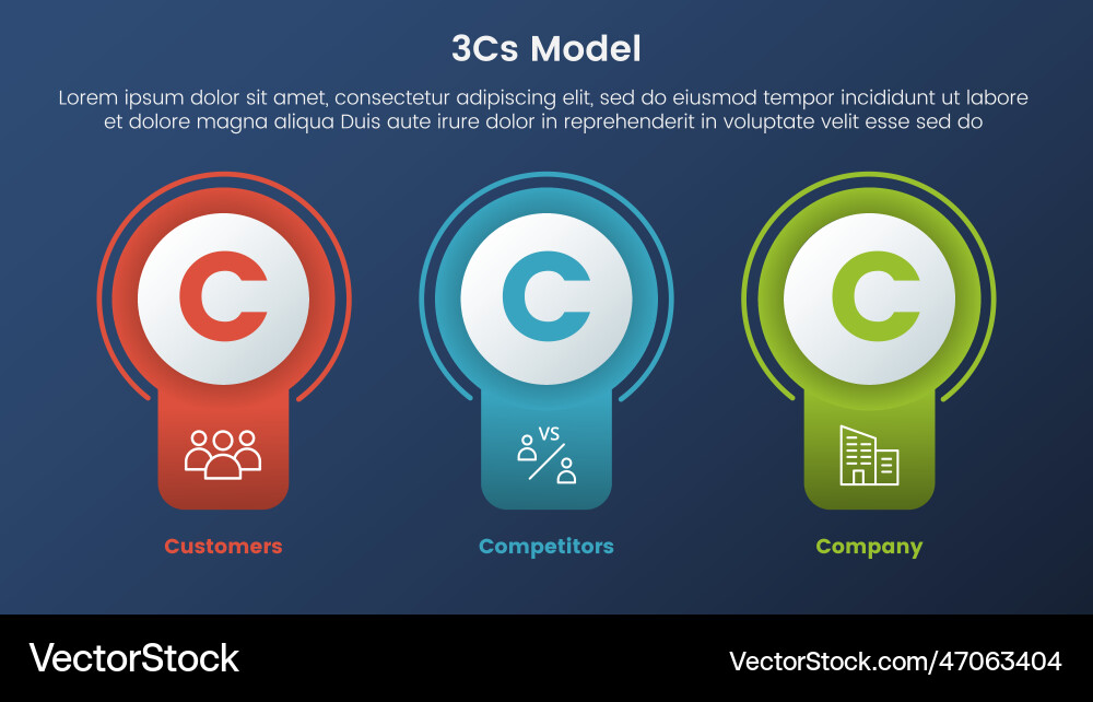 3cs model business framework infographic 3 3cs model business framework infographic 3 vector image