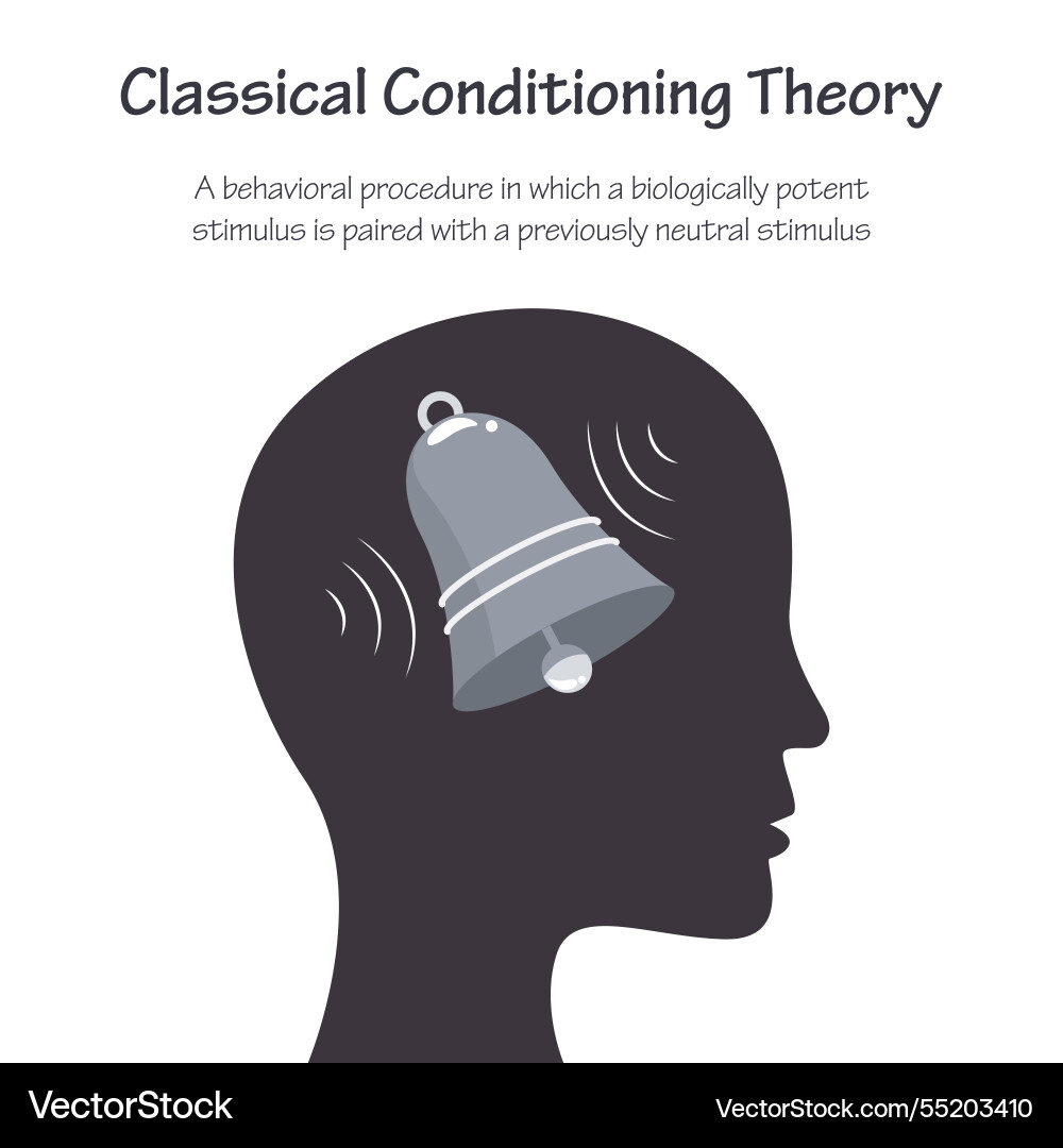 Classical conditioning theory Vector Image