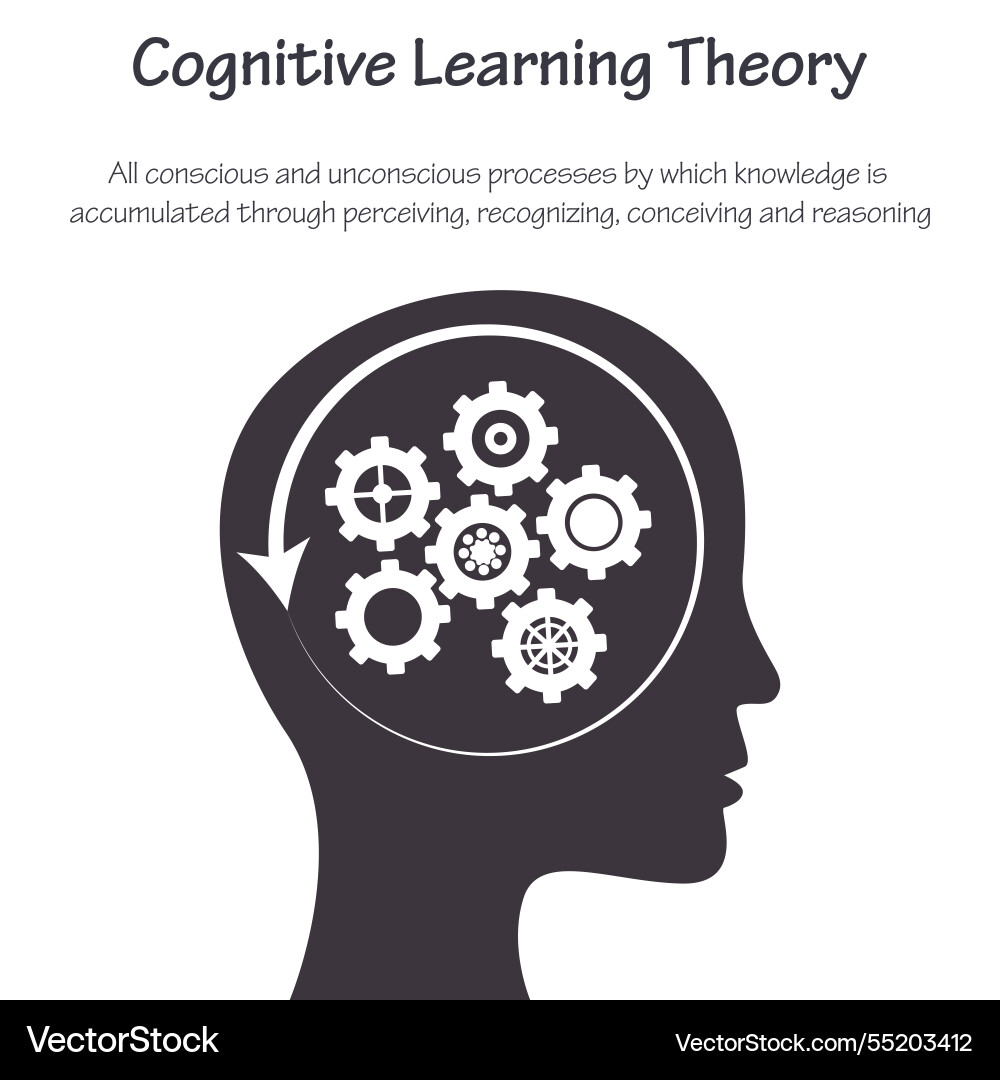 Cognitive learning theory Vector Image