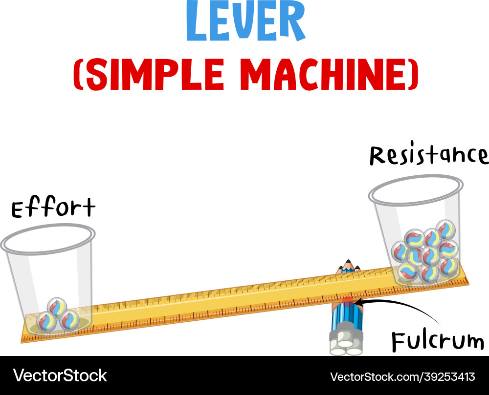 Lever simple machine science experiment poster Lever simple machine science experiment poster vector image