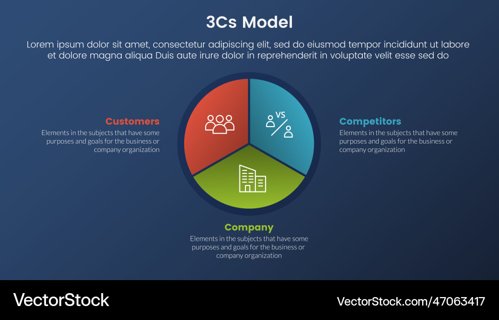 3cs model business framework infographic 3 3cs model business framework infographic 3 vector image